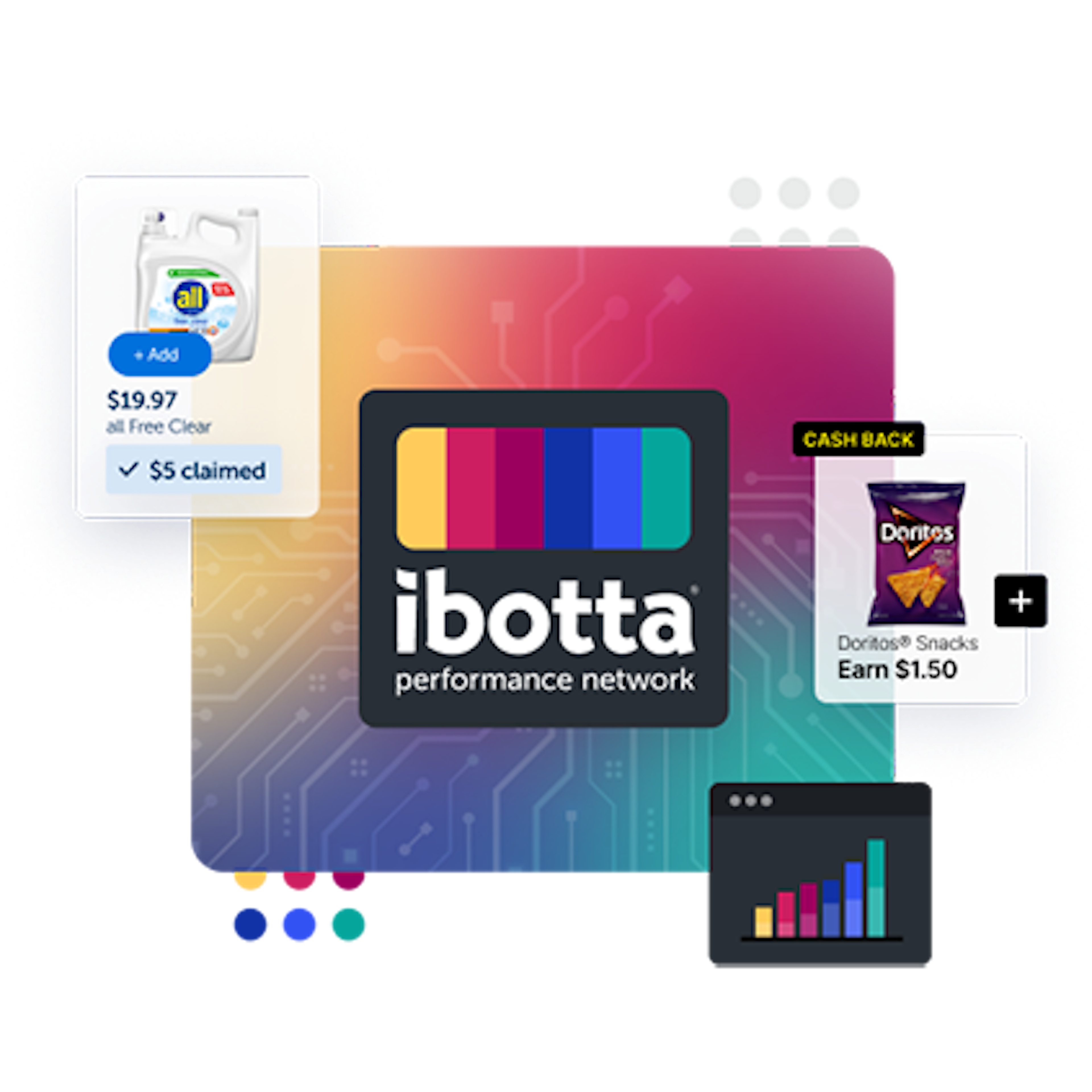 Ibotta Performance Network