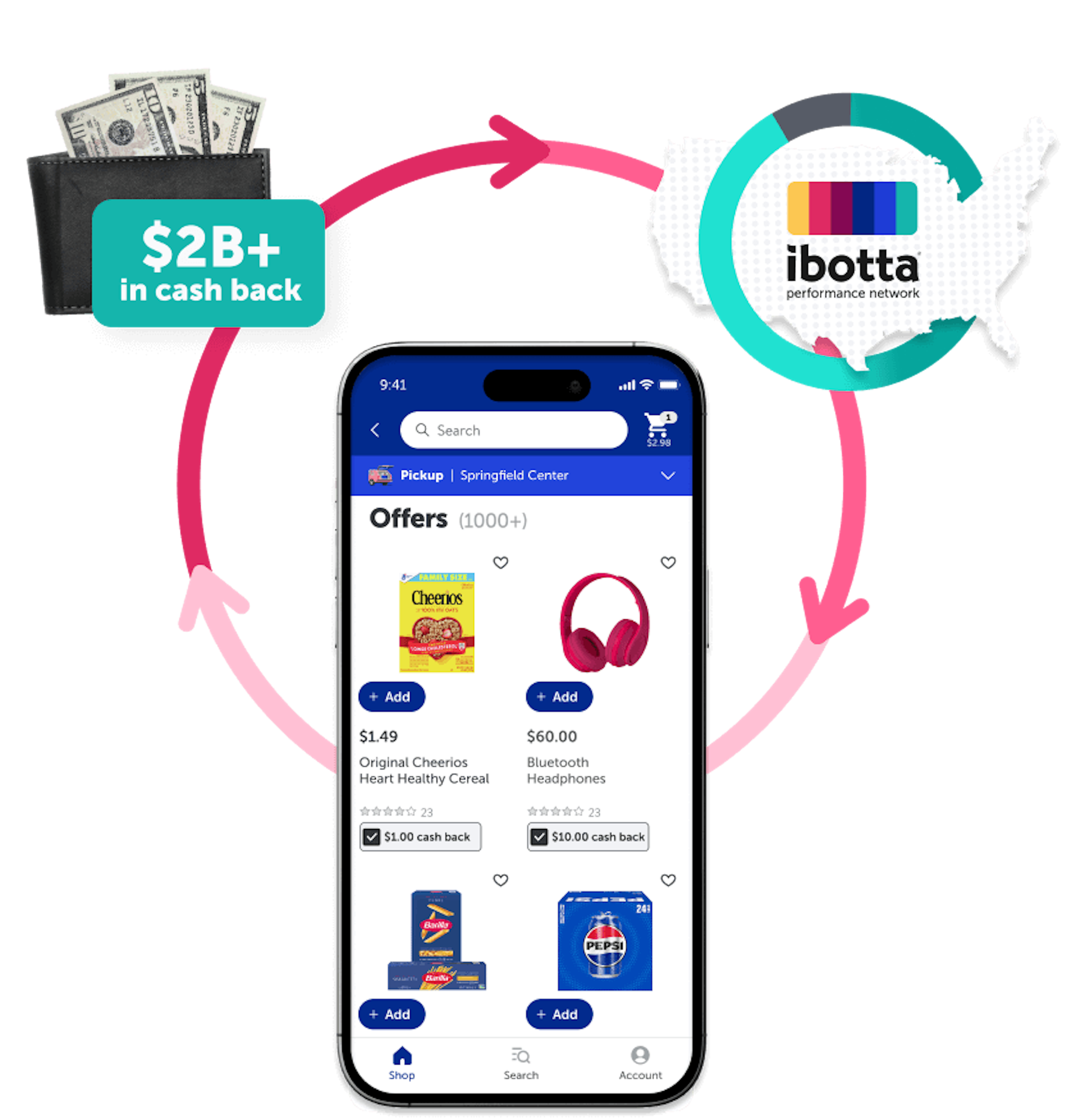 Ibotta Performance Network how it works